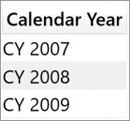 The figure shows the column headers from before, in a column called Calendar Year.