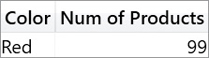 The figure shows a table with only one row for Color and Num of Products.