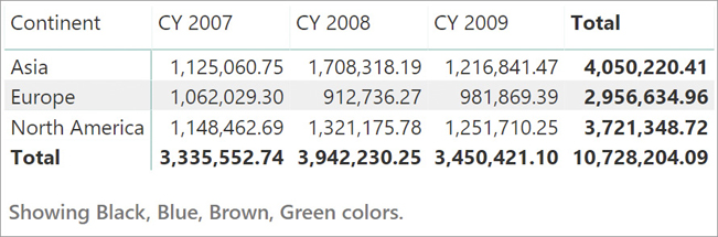 The image shows a matrix with continents on the rows and years on the columns. A line describes the filters applied, saying “Showing Black, Blue, Brown, Green colors.”