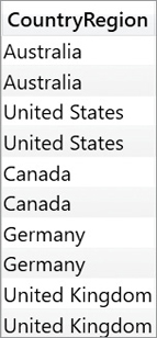 The report is a single column, CountryRegion, which lists countries from two different tables.