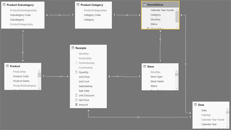The figure shows the diagram view of the data model.