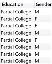 In the report, you only see one value being repeated under Education, and Gender displays both possible values multiple times.