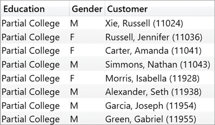 The report shows Education and Gender, plus a new column, Customer.