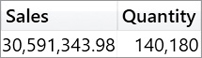 The figure shows a table with two columns and one row.