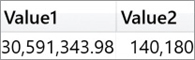 In this report, the column names are generic: Value1 and Value2.