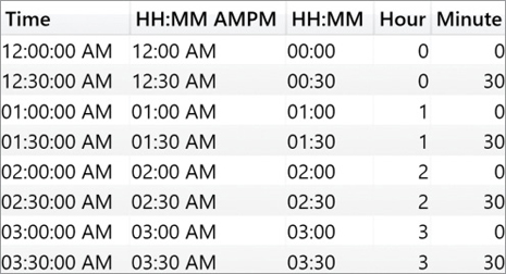 The figure shows a time table.