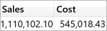 The report shows two columns: Sales and Cost.