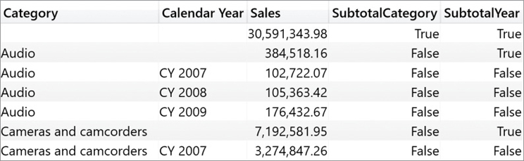 The new report shows SubtotalYear and SubtotalCategory in addition to the previous columns.