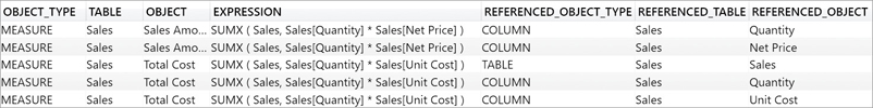 The figure shows a partial result of the DISCOVER_CALC_DEPENDENCY DMV.