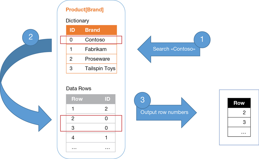 The figure shows the sequence of events.
