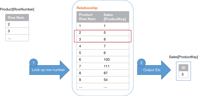 The figure shows a sequence of events.