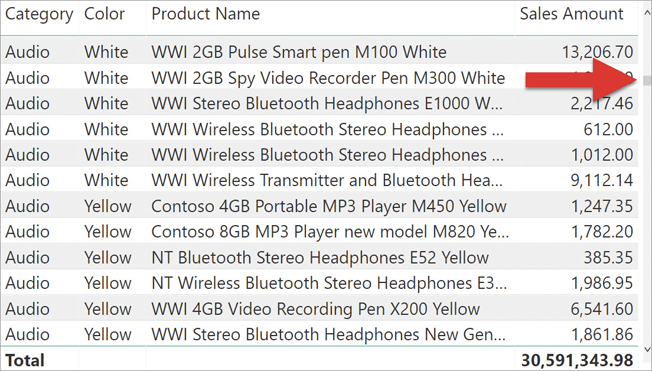 The figure shows a list of products, along with the scrolling bar on the right-hand side.